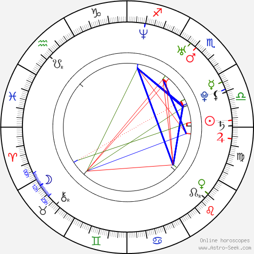 Barbara Bezina birth chart, Barbara Bezina astro natal horoscope, astrology