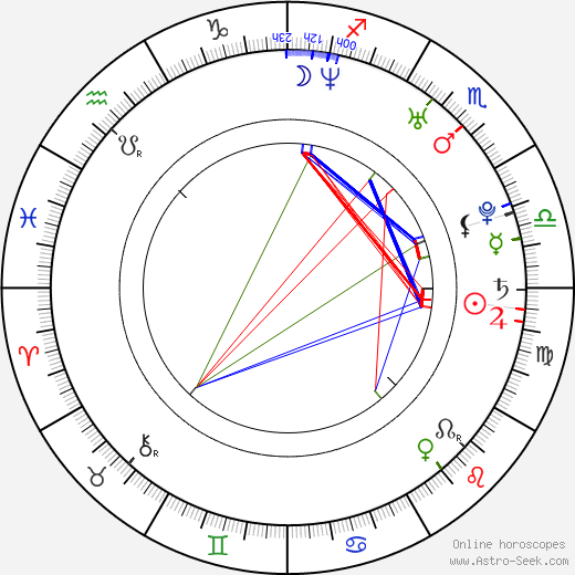 Ben Brazier birth chart, Ben Brazier astro natal horoscope, astrology