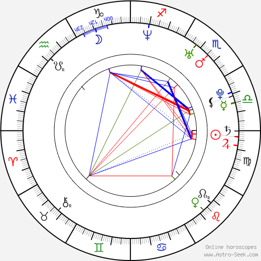 Benjamin Davies birth chart, Benjamin Davies astro natal horoscope, astrology