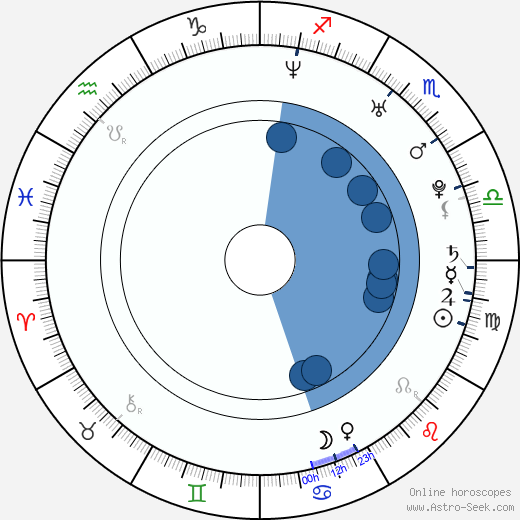 Brian Klapstein wikipedia, horoscope, astrology, instagram