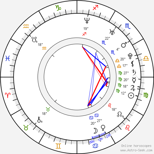 Brian Klapstein birth chart, biography, wikipedia 2024, 2025