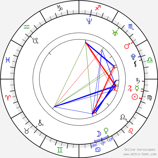 Brian Klapstein birth chart, Brian Klapstein astro natal horoscope, astrology