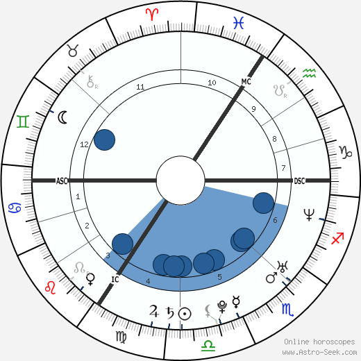 Brigitta Callens wikipedia, biography, birth chart, instagram Brigitta Callens wikipedia, horoscope, astrology, instagram