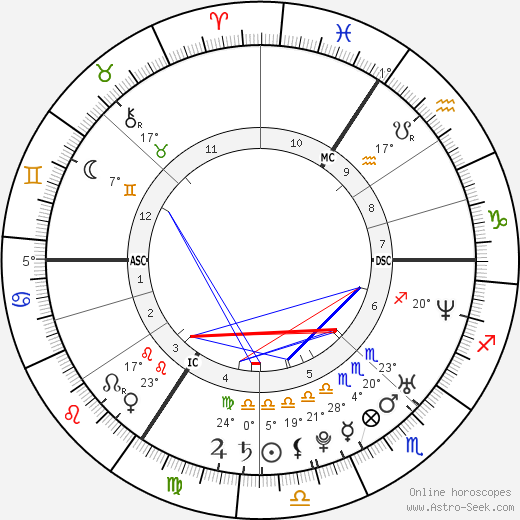 Brigitta Callens birth chart, biography, wikipedia 2023, 2024