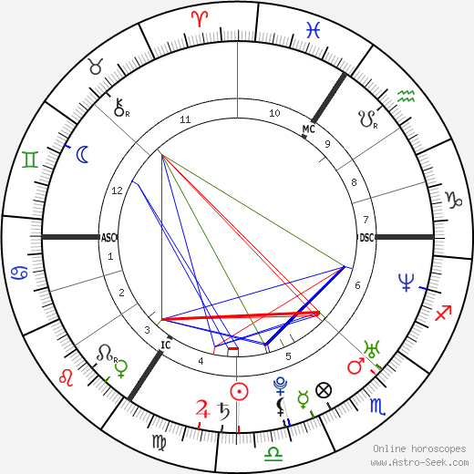 Brigitta Callens birth chart, Brigitta Callens astro natal horoscope, astrology