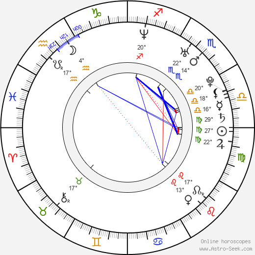 Caroline Ribeiro birth chart, biography, wikipedia 2023, 2024