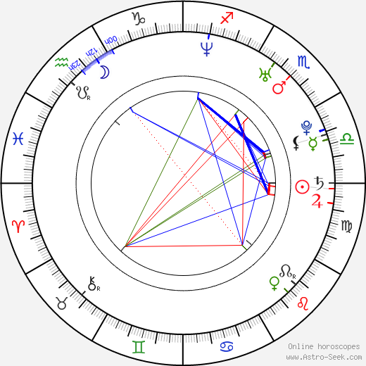 Caroline Ribeiro birth chart, Caroline Ribeiro astro natal horoscope, astrology