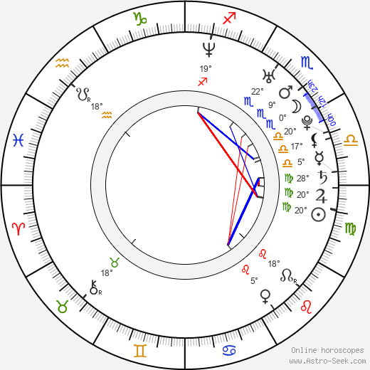 Chae-yeong Han birth chart, biography, wikipedia 2023, 2024