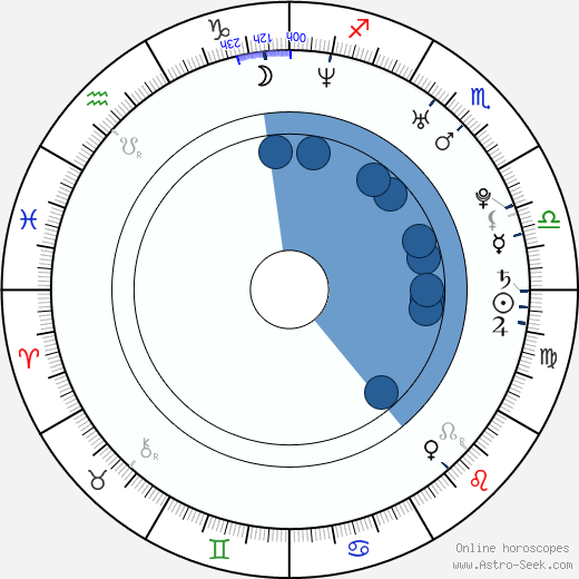 Charles Hedger wikipedia, horoscope, astrology, instagram