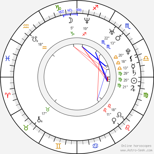 Charles Hedger birth chart, biography, wikipedia 2024, 2025