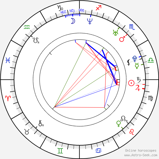 Charles Hedger birth chart, Charles Hedger astro natal horoscope, astrology