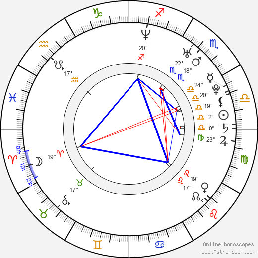 Chris Owen birth chart, biography, wikipedia 2023, 2024