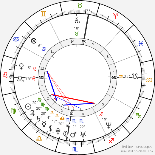 Cristiana Capotondi birth chart, biography, wikipedia 2023, 2024