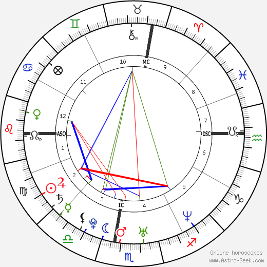 Cristiana Capotondi birth chart, Cristiana Capotondi astro natal horoscope, astrology