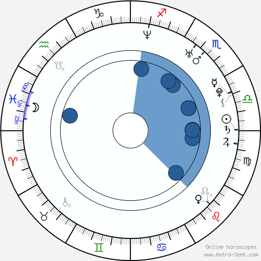 Darina Vymětalíková horoscope, astrology, sign, zodiac, date of birth, instagram