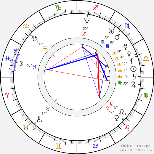 Darina Vymětalíková birth chart, biography, wikipedia 2023, 2024