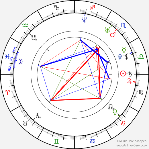 Darina Vymětalíková birth chart, Darina Vymětalíková astro natal horoscope, astrology