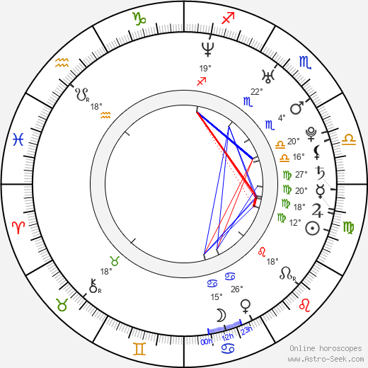 David Garrett birth chart, biography, wikipedia 2023, 2024