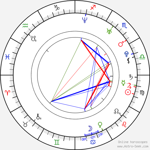 David Garrett birth chart, David Garrett astro natal horoscope, astrology