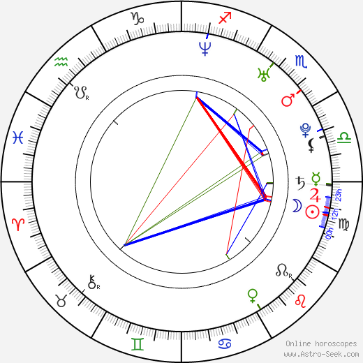 Denise Quiñones birth chart, Denise Quiñones astro natal horoscope, astrology