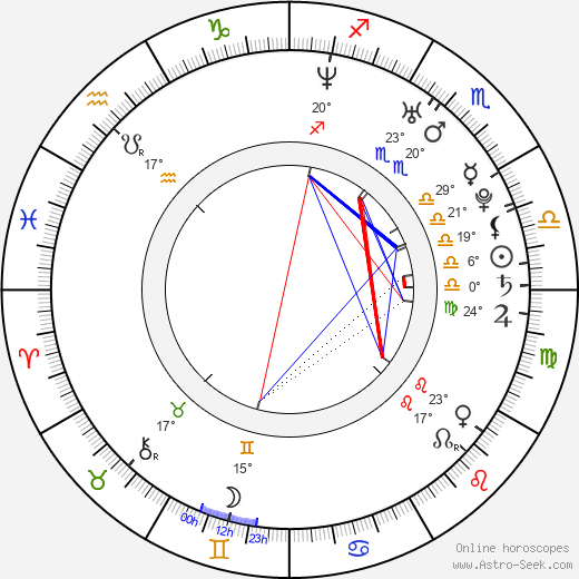 Dušan Vitázek birth chart, biography, wikipedia 2023, 2024