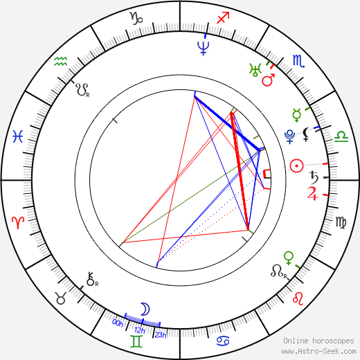 Dušan Vitázek birth chart, Dušan Vitázek astro natal horoscope, astrology