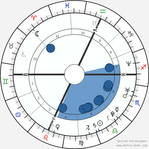 Elio Germano wikipedia, horoscope, astrology, instagram