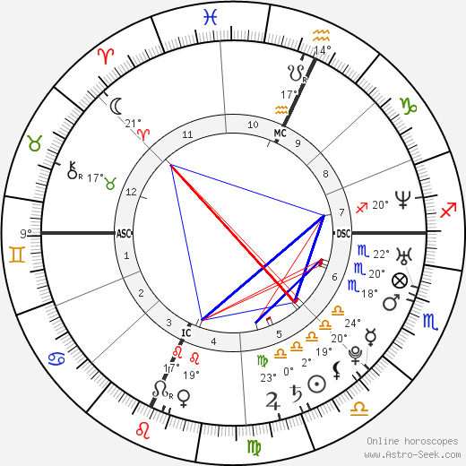 Elio Germano birth chart, biography, wikipedia 2024, 2025