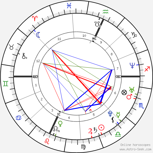 Elio Germano birth chart, Elio Germano astro natal horoscope, astrology