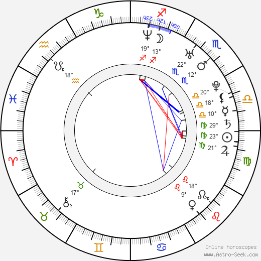 Felix A. Ruiz birth chart, biography, wikipedia 2024, 2025