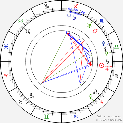 Felix A. Ruiz birth chart, Felix A. Ruiz astro natal horoscope, astrology
