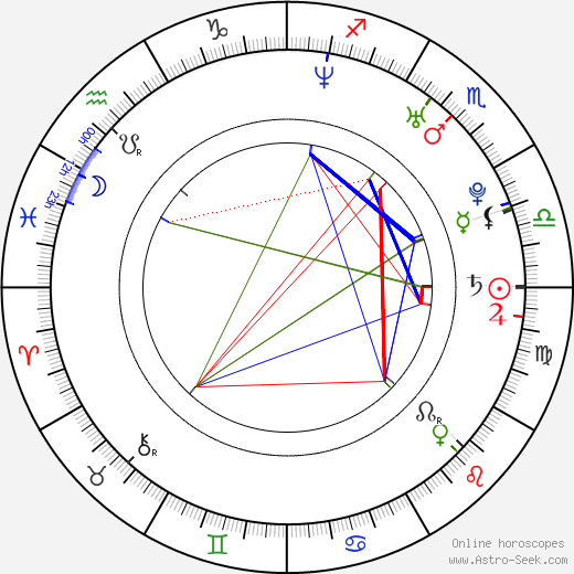 Fernanda Tavares birth chart, Fernanda Tavares astro natal horoscope, astrology