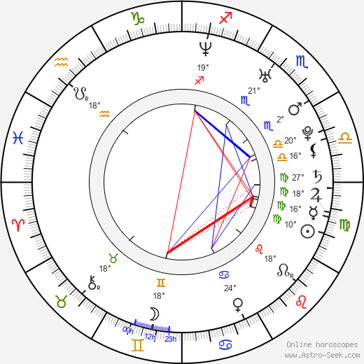 Friedrich Böhm birth chart, biography, wikipedia 2023, 2024