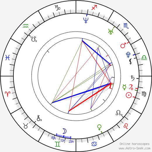 Friedrich Böhm birth chart, Friedrich Böhm astro natal horoscope, astrology