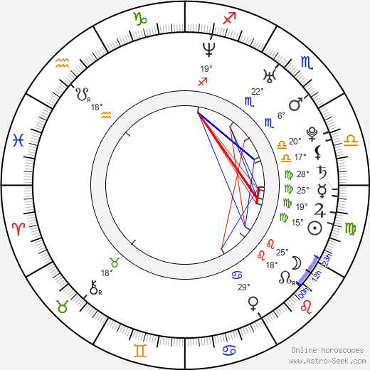 Gabriel Milito birth chart, biography, wikipedia 2024, 2025