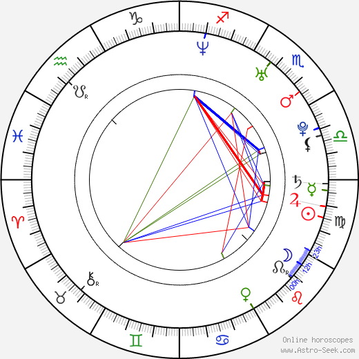 Gabriel Milito birth chart, Gabriel Milito astro natal horoscope, astrology