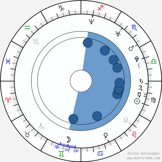Hannes Wegener wikipedia, horoscope, astrology, instagram
