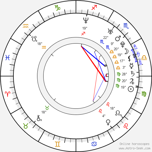 Hiroyuki Sawano birth chart, biography, wikipedia 2024, 2025