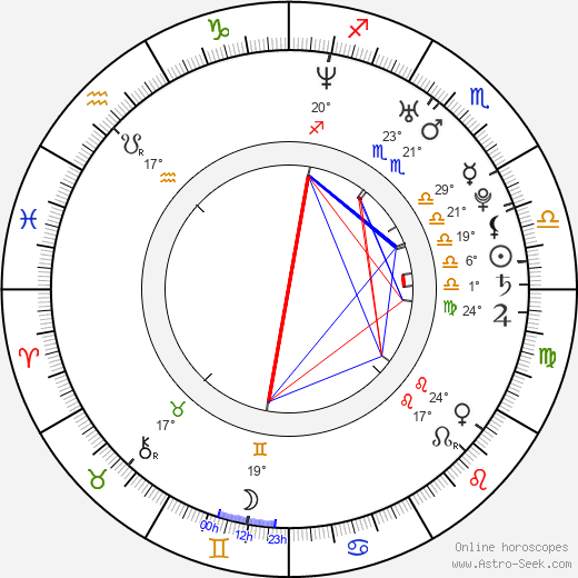 Hooks birth chart, biography, wikipedia 2024, 2025
