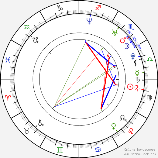 Jason Cook birth chart, Jason Cook astro natal horoscope, astrology