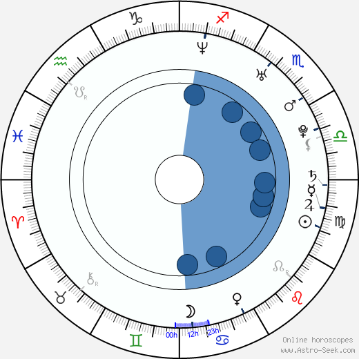 Jay McCaslin wikipedia, horoscope, astrology, instagram