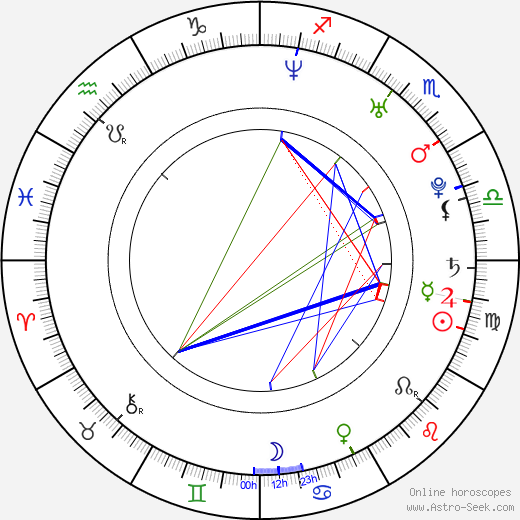 Jay McCaslin birth chart, Jay McCaslin astro natal horoscope, astrology