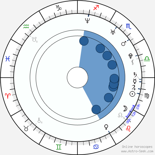 JD Pardo horoscope, astrology, sign, zodiac, date of birth, instagram
