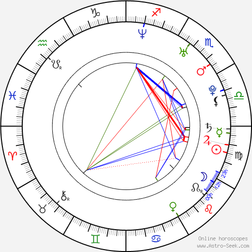 JD Pardo birth chart, JD Pardo astro natal horoscope, astrology