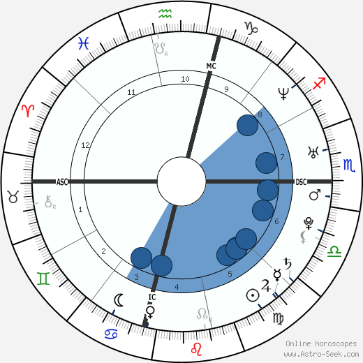 Jennie Finch wikipedia, biography, birth chart, instagram Jennie Finch wikipedia, horoscope, astrology, instagram