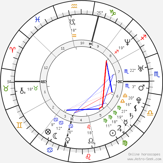 Jennie Finch birth chart, biography, wikipedia 2024, 2025