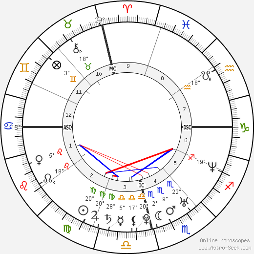 Jessica Canoletti birth chart, biography, wikipedia 2024, 2025