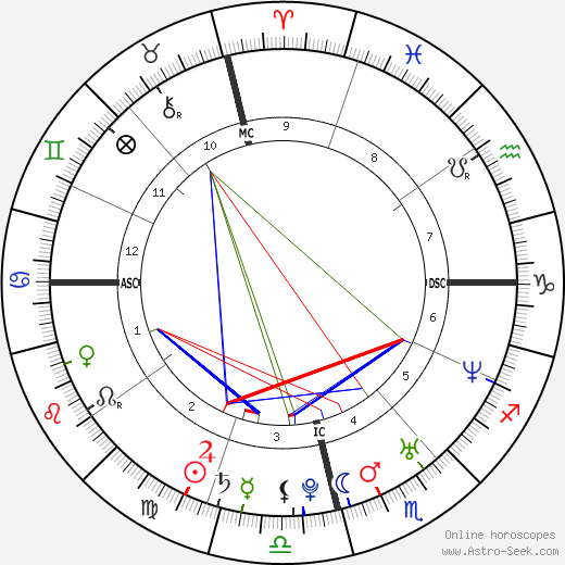 Jessica Canoletti birth chart, Jessica Canoletti astro natal horoscope, astrology