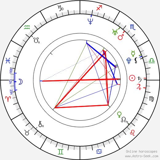 John Arne Riise birth chart, John Arne Riise astro natal horoscope, astrology