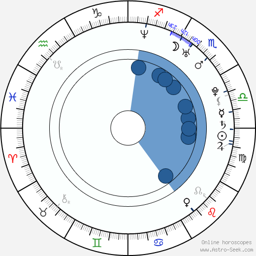 Jolin Tsai horoscope, astrology, sign, zodiac, date of birth, instagram